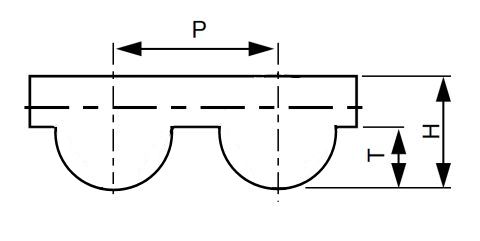 Timing Belt Pitch Chart